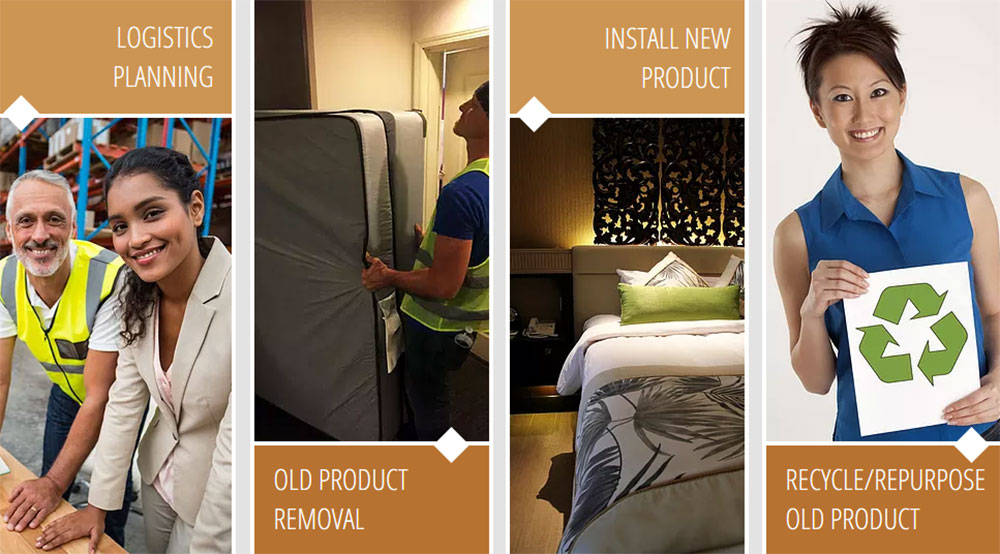 Our Process for Hotel Mattress Replacement (HMR) is a leading national hospitality mattress and box springs replacement and recycle service based in Kansas City Missouri